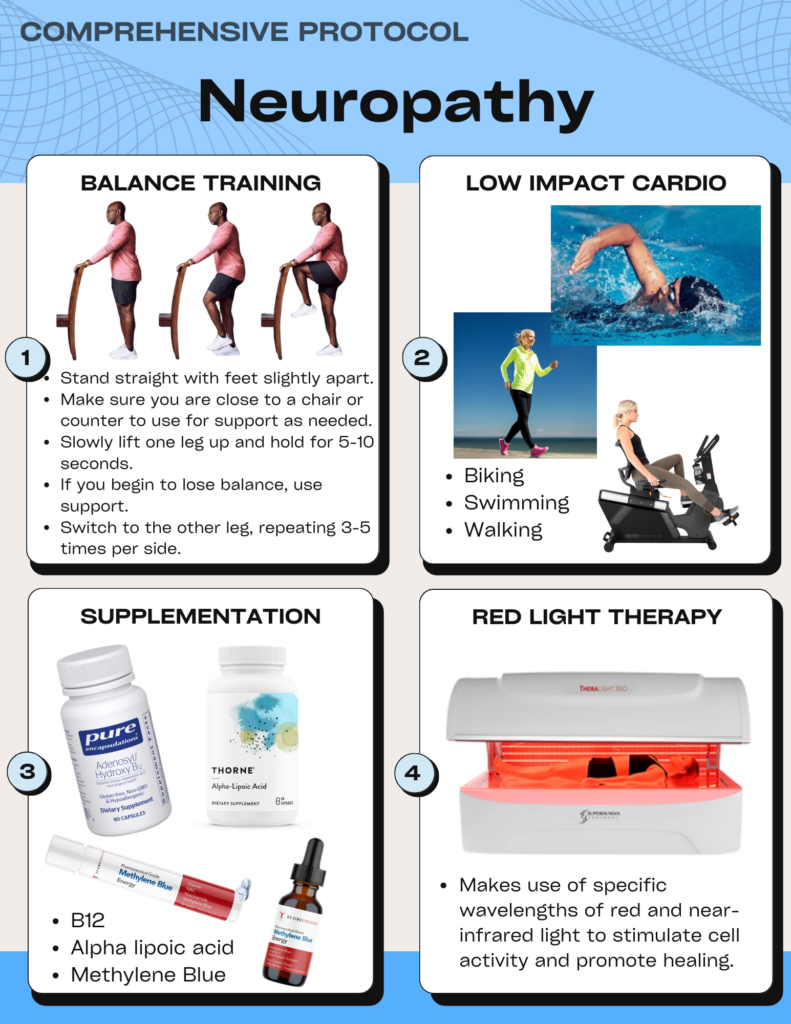 Comprehensive Protocol: Neuropathy